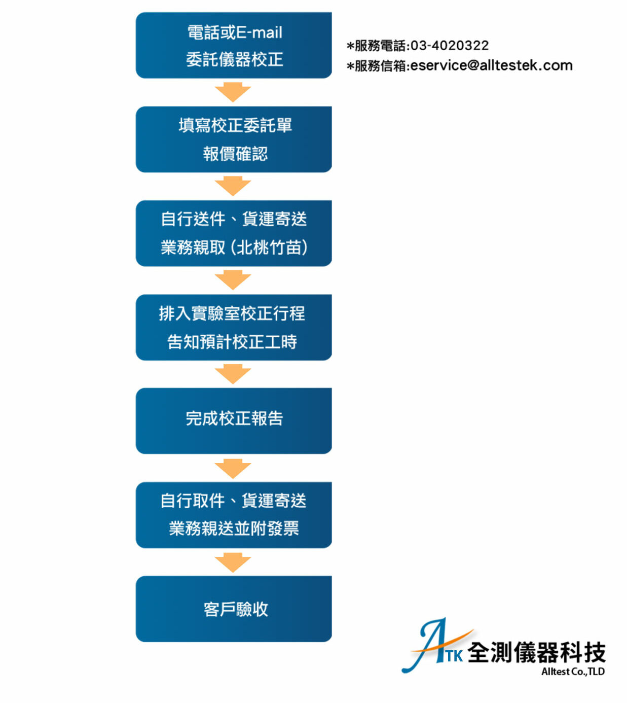 儀器校正暨量測服務30年經驗 | 全測儀器科技校正實驗室