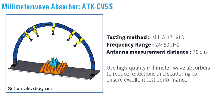 5G 毫米波隔離測試室 量測儀器校正、RF高頻零組件代理商 - 全測儀器科技 Alltest Co.,LTD 儀器維修 儀器買賣 儀器租賃 訊號隔離箱